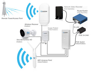 rvcomms Wifi & CCTV Outdoor Directional AC Kit Assembly
