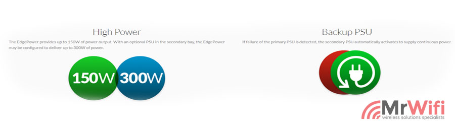 High Power - The EdgePower provides up to 150W of power output. With an optional PSU in the secondary bay, the EdgePower may be configured to deliver up to 300W of power. | Backup PSU - If failure of the primary PSU is detected, the secondary PSU automatically activates to supply continuous power.