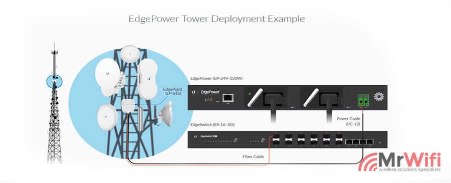 EdgePower Tower Deployment Example