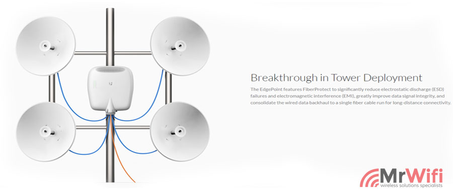 EdgePoint WISP Router 6 Port