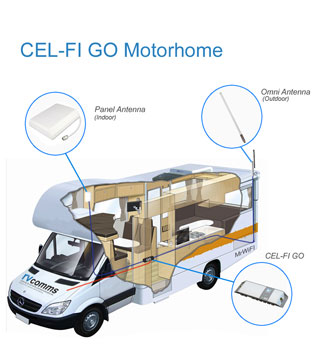 Cel-Fi GO Mobile Repeater Booster Kits for Caravans, RV's & Motorhomes