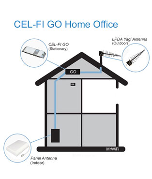 Cel-Fi GO Home & Office Mobile Repeater Booster Kits