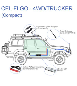 Cel-Fi GO Mobile Repeater/Booster for Vehicles, Cars, 4WD's & Trucks
