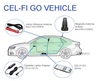 Cel-Fi GO Mobile Repeater/Booster for vehicles