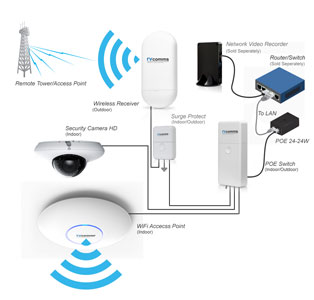 RVcomms Wifi & CCTV Indoor AC Kit Assembly